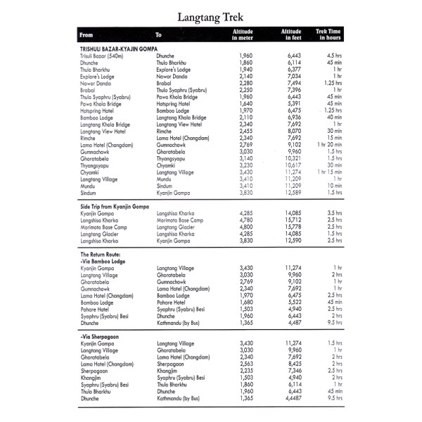 Langtang Itinerary 1