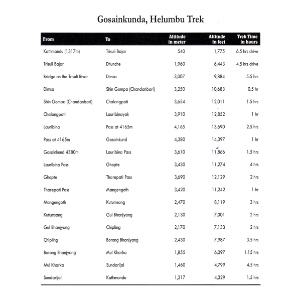 Langtang Gosaikunda & Helambu Itinerary 2