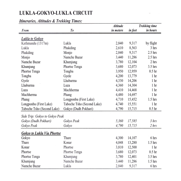 Lukla to Gokyo Itinerary 1