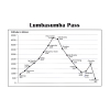 Lumbasumba Pass Kanchenjunga Makalu Altitude Chart