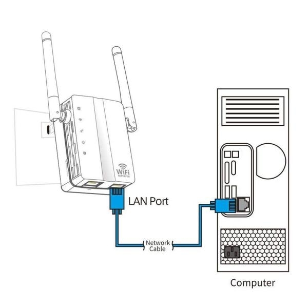 Lumera WiFi AP/Repeater | 300Mbps Wireless Range Extender | 2 External Antennas | WPS Setup | Universal WiFi Booster - Image 2