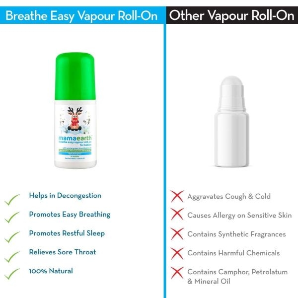 Mamaearth Natural Breathe Easy Vapour Roll-on for Cold & Nasal Congestion, with Wintergreen & Eucalyptus Oil, 40 ML - Image 3