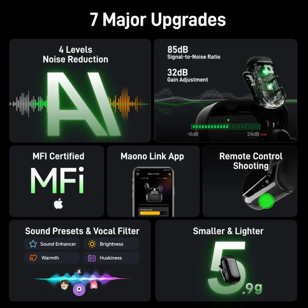 Maono Wave T1 Mini Wireless Microphone Price in Nepal | Dual Mic for iPhone & Android - Image 6