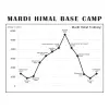 Mardi Himal Trek Altitude Chart