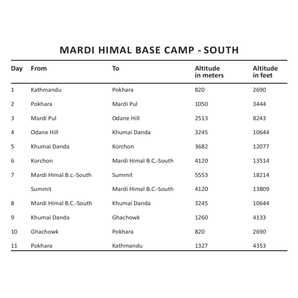 Mardi Himal Trek Itinerary South