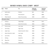 Mardi Himal Trek Itinerary West