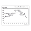 Mera Peak Altitude Chart