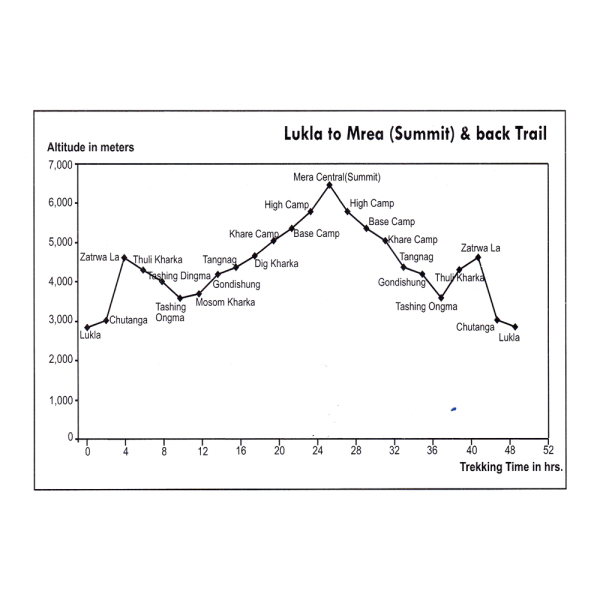 Mera Peak Altitude Chart