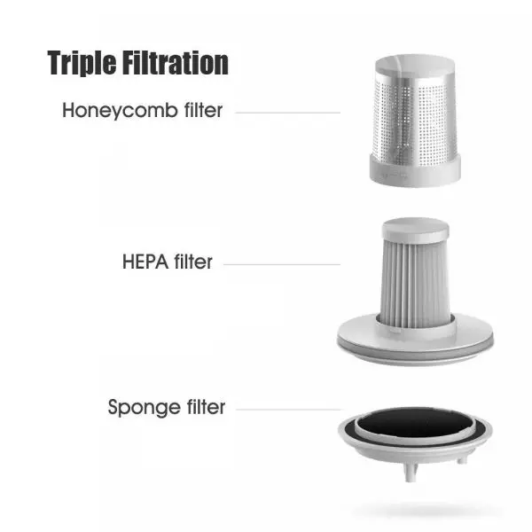 Mijia Handheld AntiDust Mite Vacuum Cleaner - Image 5