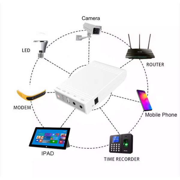 Mini Router PowerBank | 10400mAh | Up to 12 Hours Backup | Multi-Voltage Output - Image 2