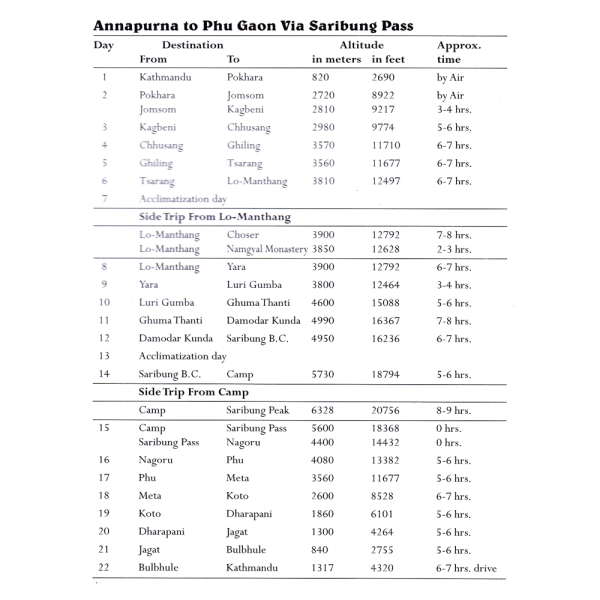 Mustang to Annapurna Itinerary 1