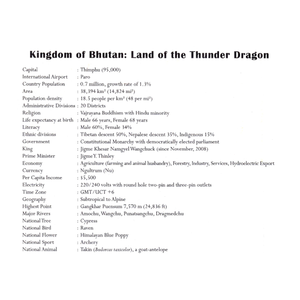 Political Map of Bhutan Info