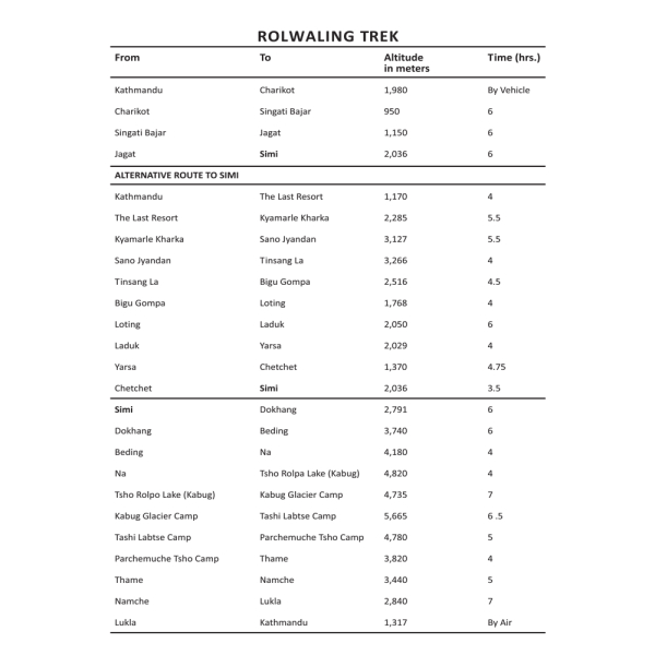 Rolwaling Tesi Lapcha Itinerary 1