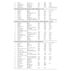 Ruby Valley Trek Ganesh Himal Region Details Table 1