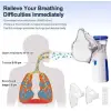 Cough & Breathing Relief Travel and Household Use