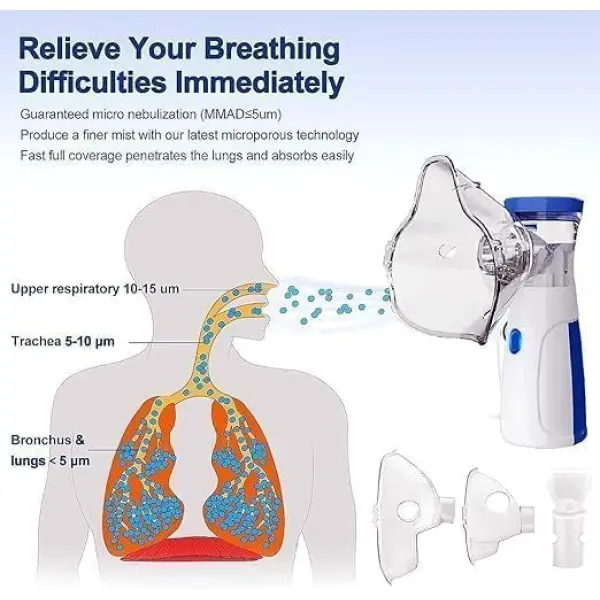 Cough & Breathing Relief Travel and Household Use
