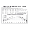 Tibet Temperature Table