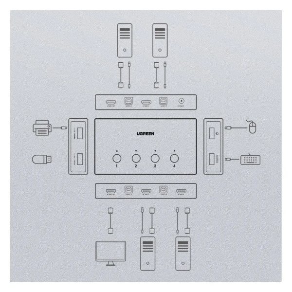 UGREEN 4 In 1 Out HDMI KVM Switch - Image 2