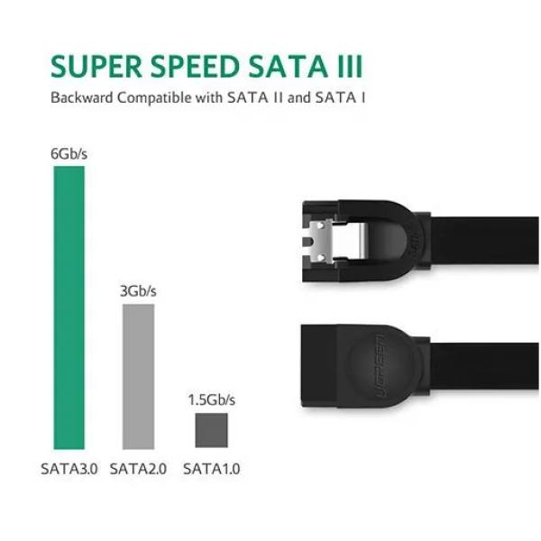 UGREEN 0.5 mtr SATA3.0 Data Cable - Image 2