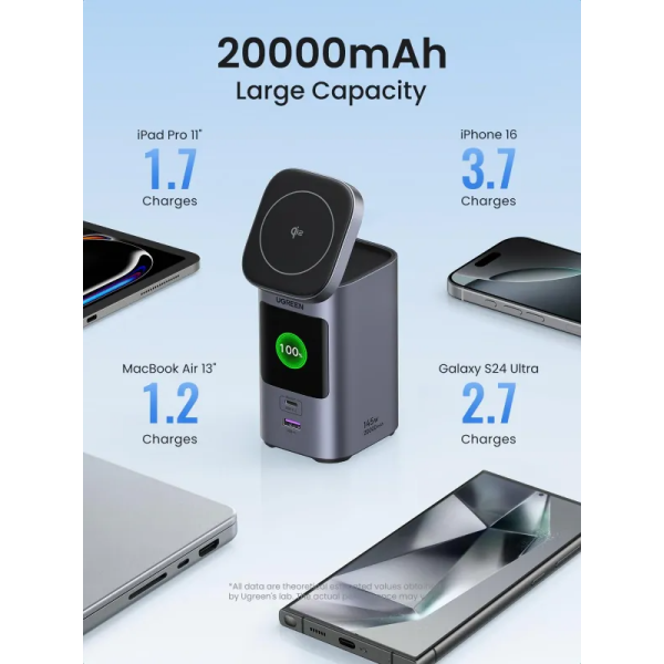 UGREEN Nexode Power Bank 20000mAh 145w with QI2 Wireless charging - Image 7