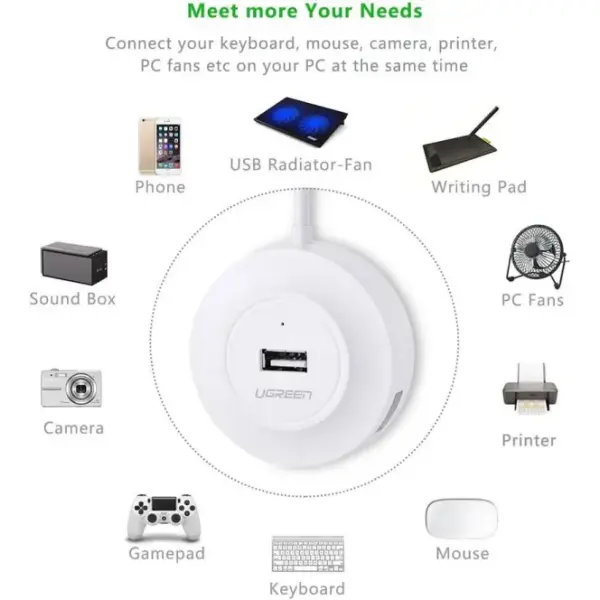 Ugreen USB 2.0 Hub 4 Ports 1m (White) - Image 5