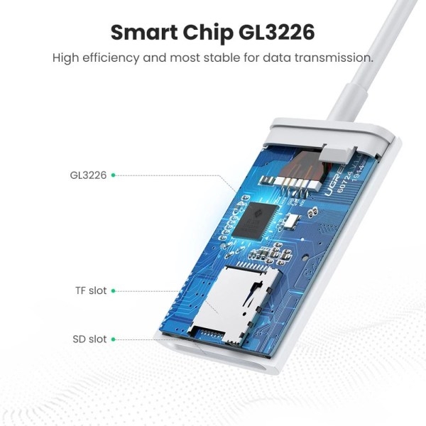 Ugreen USB Type-C SD/TF Card Reader - Image 2