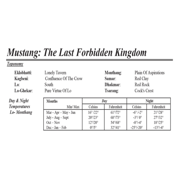Upper Mustang The Land of Bon Toponomy Chart