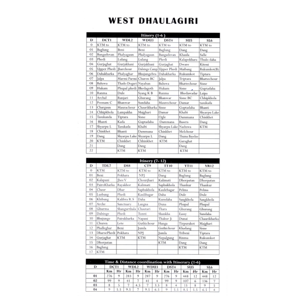 West Dhaulagiri Table 1