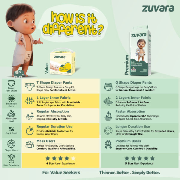 Zuvara Value Series Diaper Pants - L (Pack of 28) - Image 2