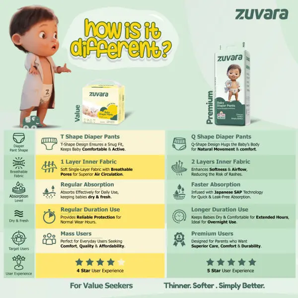 Zuvara Value Series Diaper Pants - XXL (Pack of 24) - Image 2